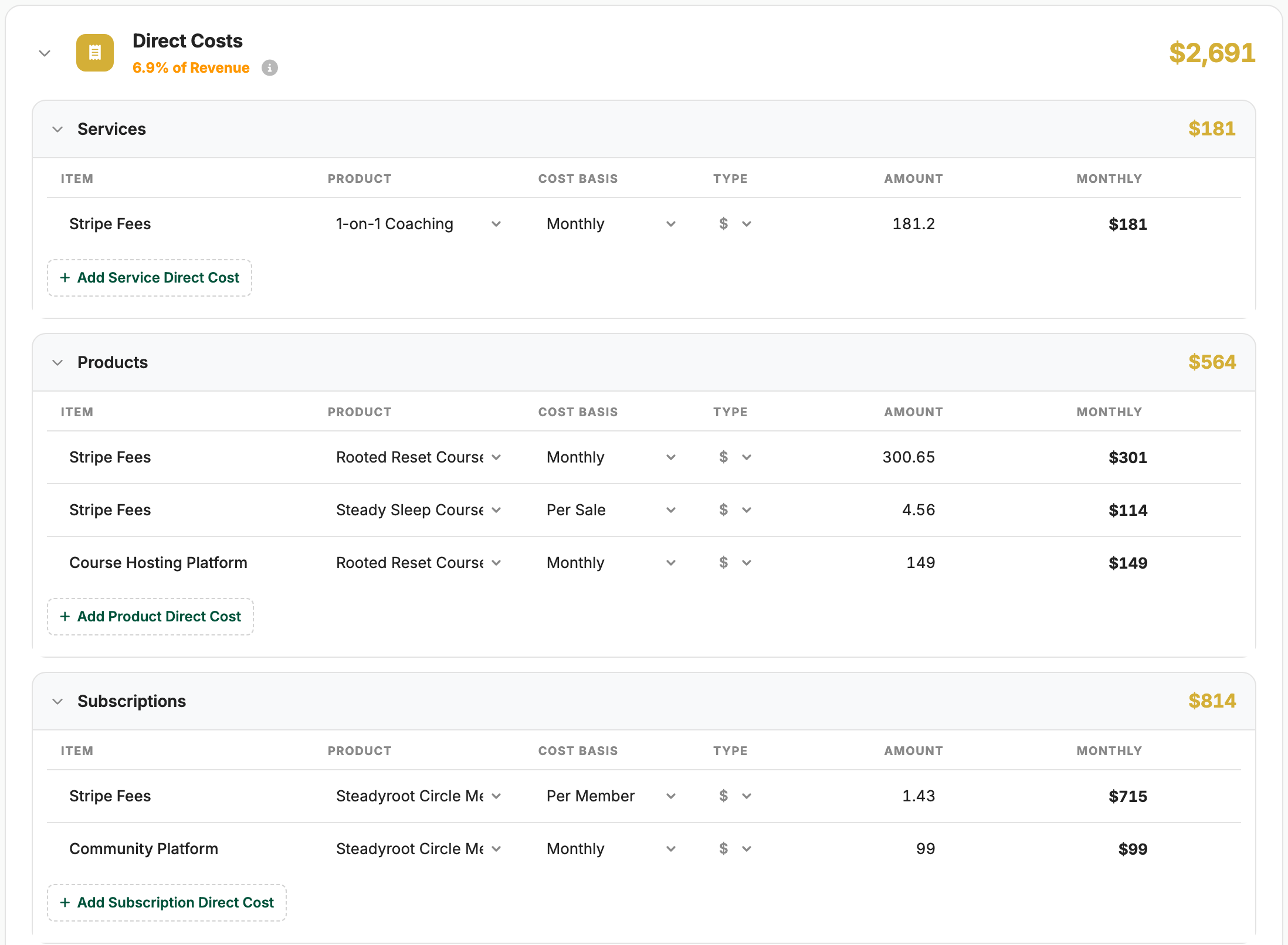 Month-24 direct costs, $2,691 or 6.9% of revenue: payment fees and the course and community platforms, each tied to what it serves