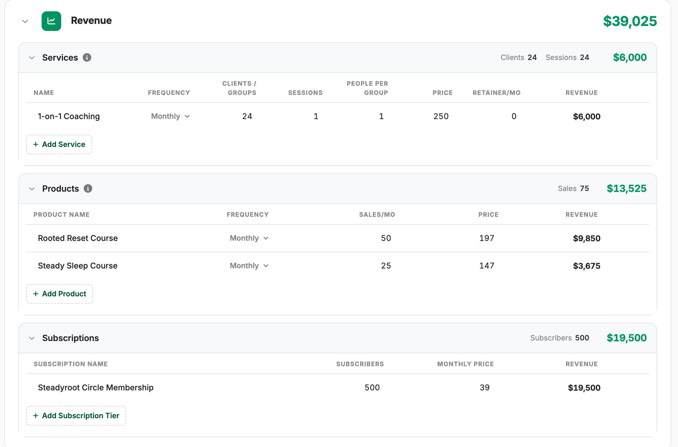 The month-24 revenue design: $6,000 of coaching, $13,525 of courses and $19,500 of memberships, $39,025 in all