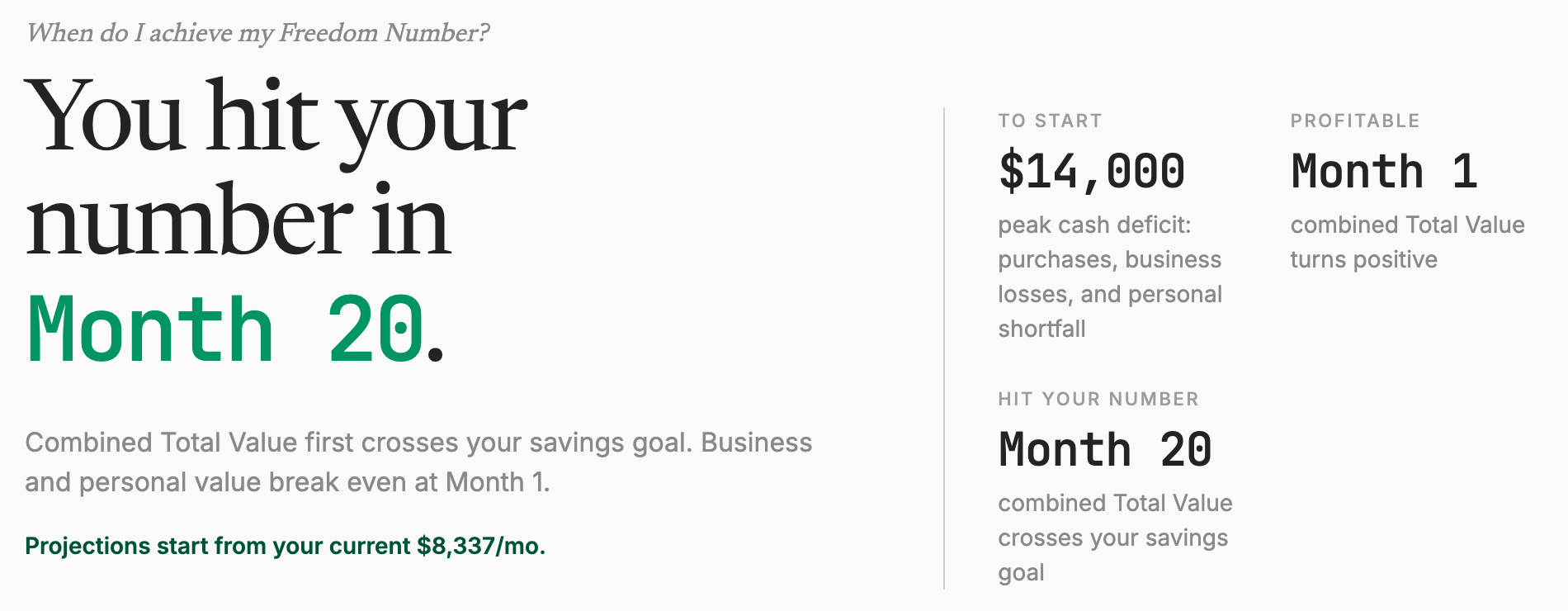 Projection results: you hit your number in month 20, with $14,000 to start and profitable from month 1