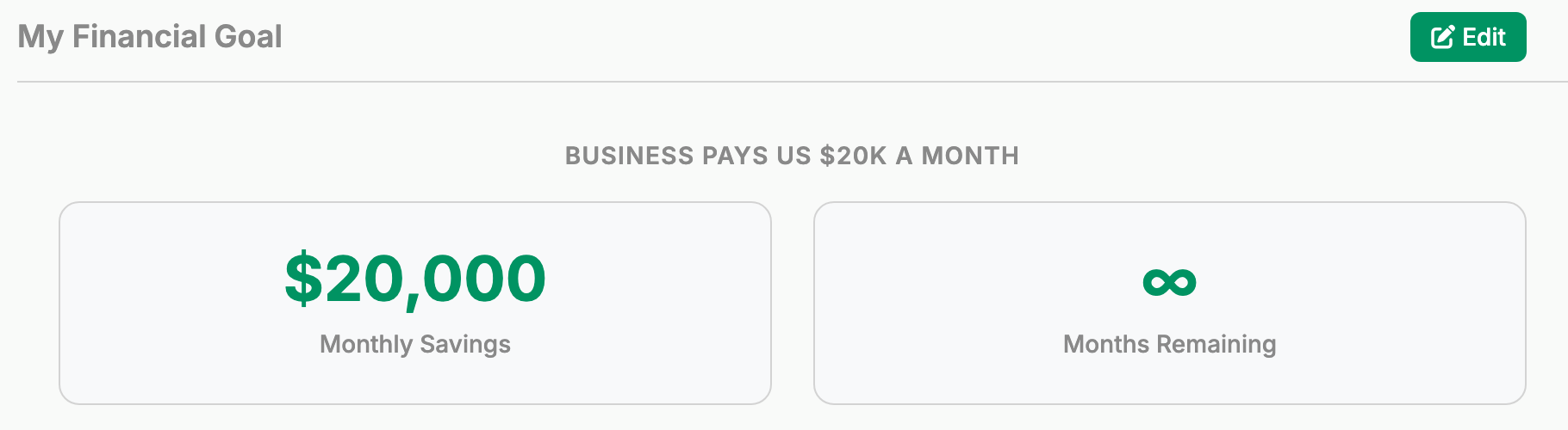 A financial goal of $20,000 in monthly savings
