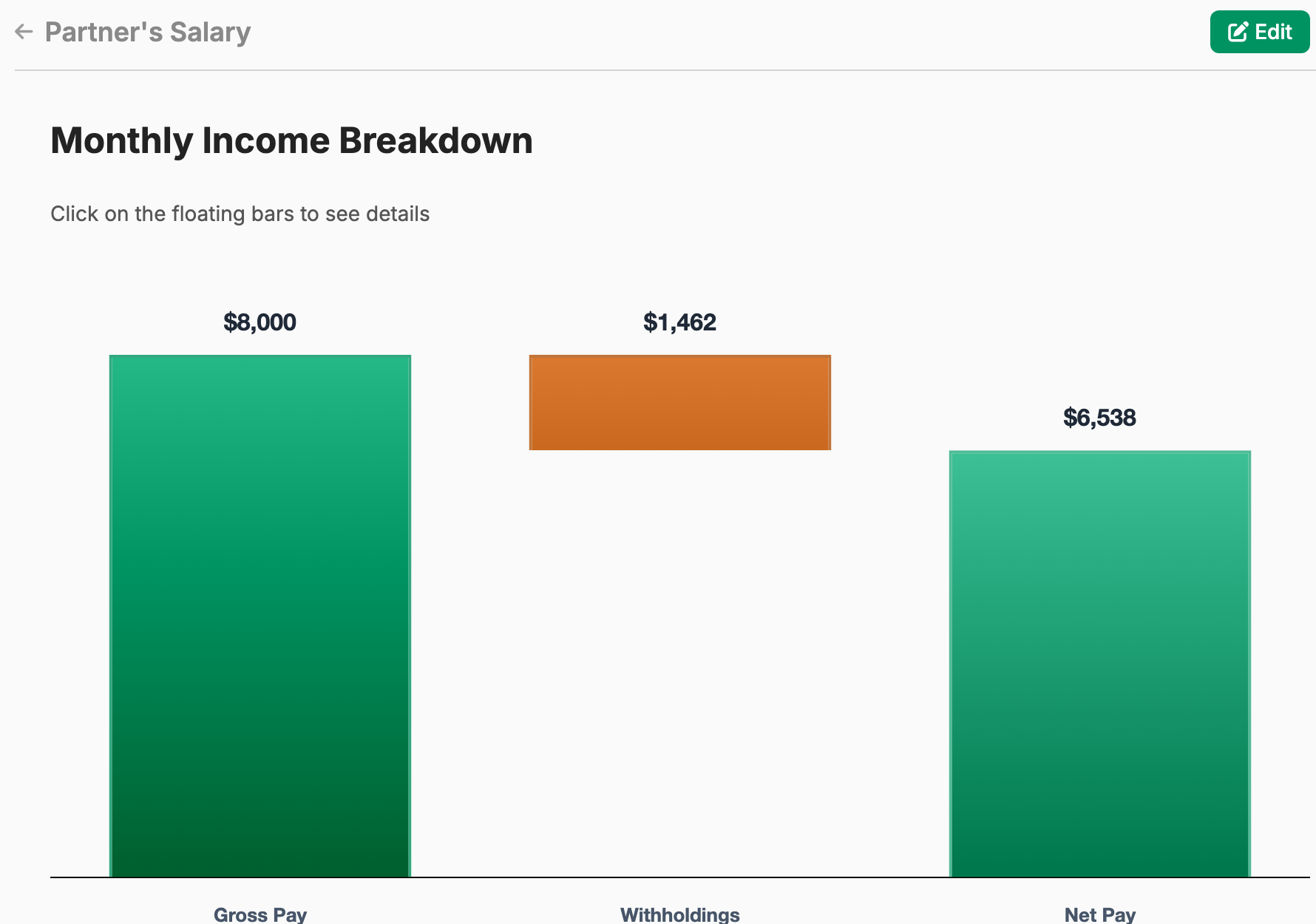 A partner's salary from $8,000 gross pay, less $1,462 withheld, to $6,538 net pay