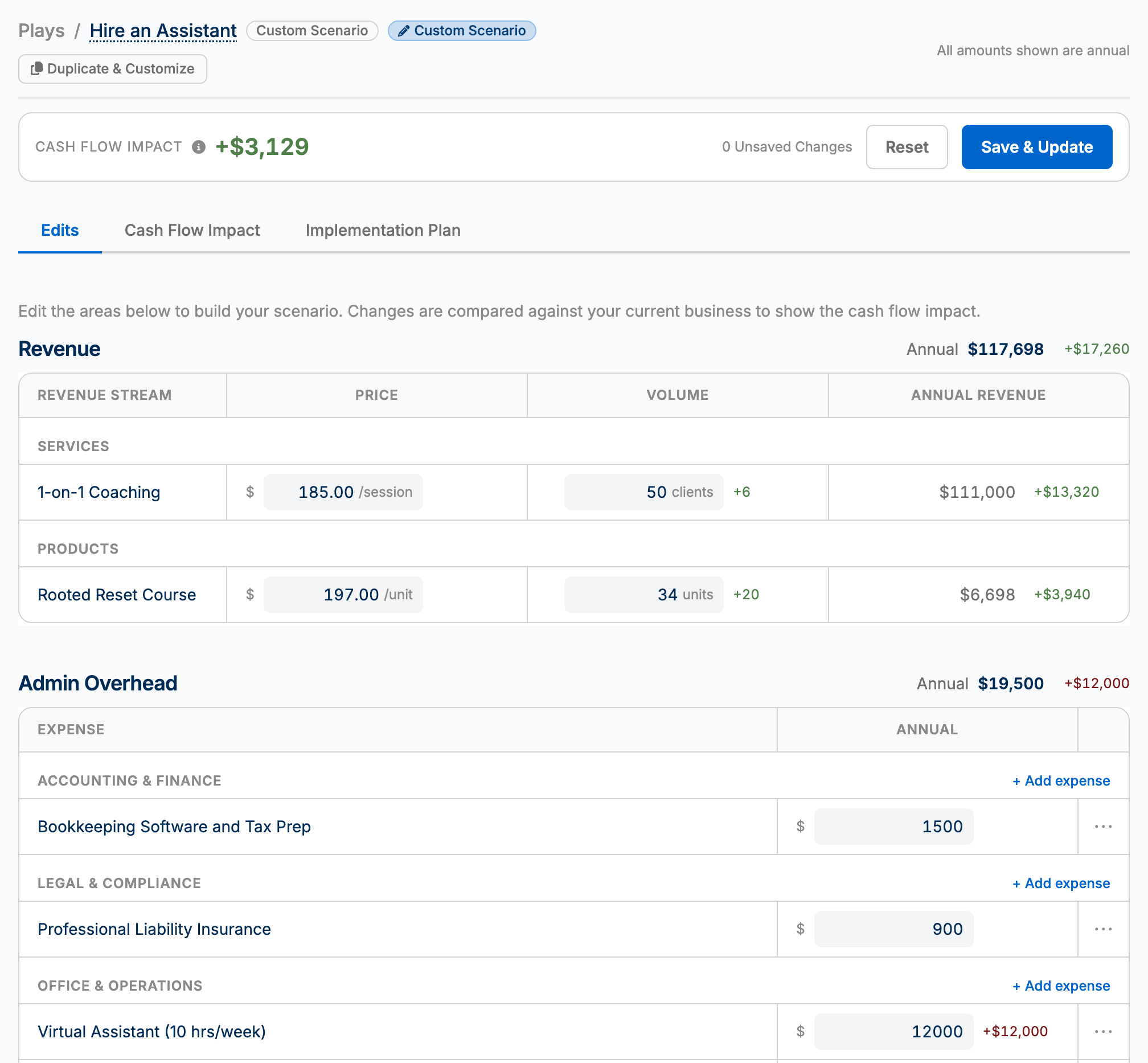 An editable decision: prices, client counts and costs in input boxes, each change marked beside it, under a $3,129 cash flow impact and a Save & Update button