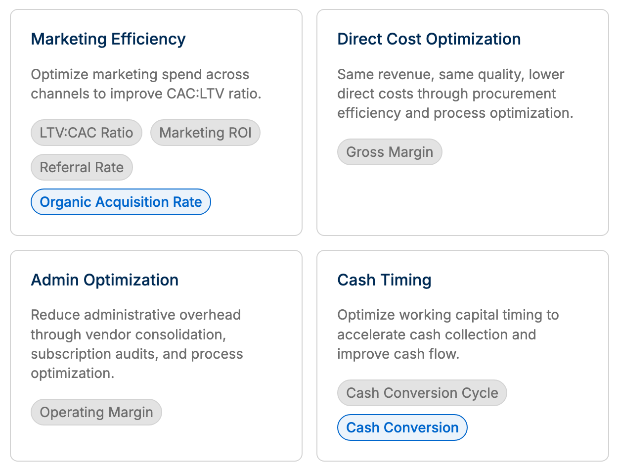 Decisions to keep more of each sale: marketing efficiency, direct costs, admin costs and cash timing