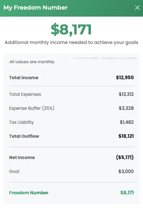 A personal audit ending in one monthly take-home number